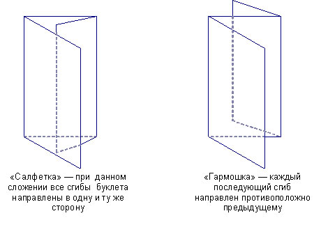 буклет гармошка
